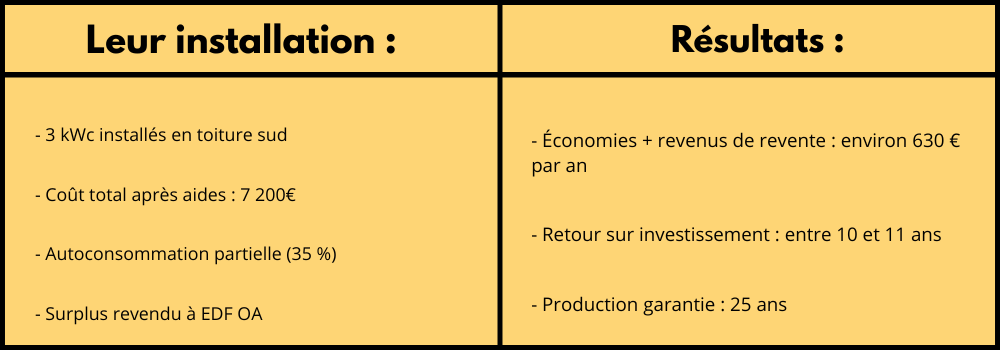 Leur installation (1000 x 350 px) (1)