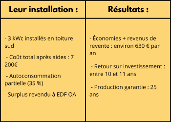 Leur installation (2)